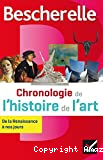 Chronologie de l'histoire de l'art