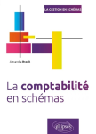 La comptabilité en schémas