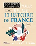 100 infographies pour relire l'histoire de France